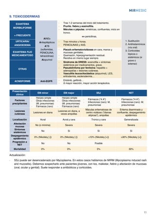 Resumen Dermatología MIR 2024 Mirmedic.pdf