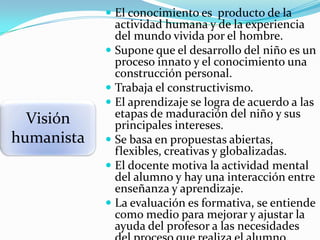  El conocimiento es producto de la

Visión
humanista

actividad humana y de la experiencia
del mundo vivida por el hombre.
 Supone que el desarrollo del niño es un
proceso innato y el conocimiento una
construcción personal.
 Trabaja el constructivismo.
 El aprendizaje se logra de acuerdo a las
etapas de maduración del niño y sus
principales intereses.
 Se basa en propuestas abiertas,
flexibles, creativas y globalizadas.
 El docente motiva la actividad mental
del alumno y hay una interacción entre
enseñanza y aprendizaje.
 La evaluación es formativa, se entiende
como medio para mejorar y ajustar la
ayuda del profesor a las necesidades

 