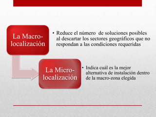La Macro-
localización
• Reduce el número de soluciones posibles
al descartar los sectores geográficos que no
respondan a las condiciones requeridas
La Micro-
localización
• Indica cuál es la mejor
alternativa de instalación dentro
de la macro-zona elegida
 