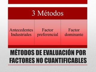 MÉTODOS DE EVALUACIÓN POR
FACTORES NO CUANTIFICABLES
3 Métodos
Antecedentes
Industriales
Factor
preferencial
Factor
dominante
 