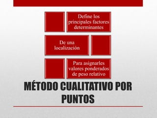 MÉTODO CUALITATIVO POR
PUNTOS
Define los
principales factores
determinantes
De una
localización
Para asignarles
valores ponderados
de peso relativo
 