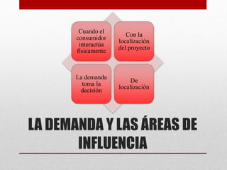 LA DEMANDA Y LAS ÁREAS DE
INFLUENCIA
Cuando el
consumidor
interactúa
físicamente
Con la
localización
del proyecto
La demanda
toma la
decisión
De
localización
 