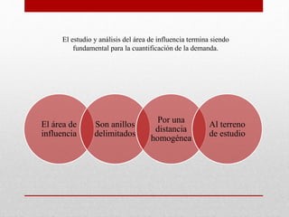 El área de
influencia
Son anillos
delimitados
Por una
distancia
homogénea
Al terreno
de estudio
El estudio y análisis del área de influencia termina siendo
fundamental para la cuantificación de la demanda.
 