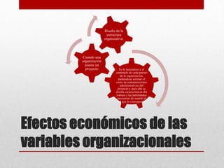 Efectos económicos de las
variables organizacionales
Es la naturaleza y el
contenido de cada puesto
de la organización,
pudiéndose estimar el
costo de remuneraciones
administrativas del
proyecto y para ello se
diseña características del
trabajo y las habilidades
necesarias de asumir el
rol que le corresponda
Cuando una
organización
asume un
proyecto
Diseño de la
estructura
organizativa:
 