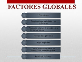 Concesiones
Constitución de sociedades y sus
exigencias
Auditorías externas de acuerdo con la
normativa vigente
Políticas de depreciación
Pagos de patentes
Costos de permisos viales , de
construcción, sanitarios y otros.
Estudio de títulos,etc
 
