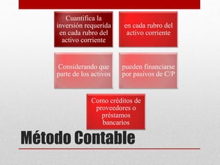 Método Contable
Cuantifica la
inversión requerida
en cada rubro del
activo corriente
en cada rubro del
activo corriente
Considerando que
parte de los activos
pueden financiarse
por pasivos de C/P
Como créditos de
proveedores o
préstamos
bancarios
 