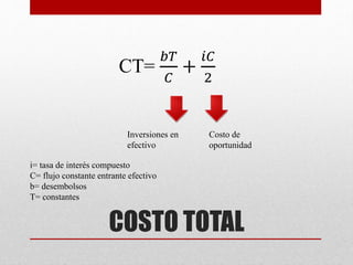 COSTO TOTAL
CT=
𝑏𝑇
𝐶
+
𝑖𝐶
2
Inversiones en
efectivo
Costo de
oportunidad
i= tasa de interés compuesto
C= flujo constante entrante efectivo
b= desembolsos
T= constantes
 