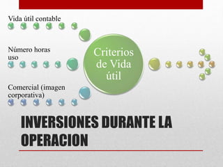 INVERSIONES DURANTE LA
OPERACION
Criterios
de Vida
útil
Vida útil contable
Número horas
uso
Comercial (imagen
corporativa)
 