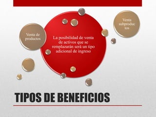 TIPOS DE BENEFICIOS
La posibilidad de venta
de activos que se
remplazarán será un tipo
adicional de ingreso
Venta de
productos
Venta
subproduc
tos
 