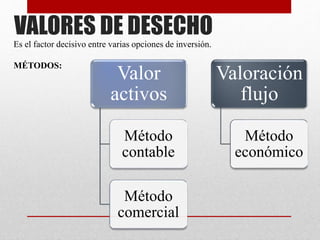 VALORES DE DESECHO
Es el factor decisivo entre varias opciones de inversión.
MÉTODOS:
Valor
activos
Método
contable
Método
comercial
Valoración
flujo
Método
económico
 