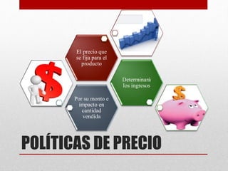 POLÍTICAS DE PRECIO
Por su monto e
impacto en
cantidad
vendida
Determinará
los ingresos
El precio que
se fija para el
producto
 