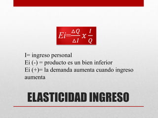 ELASTICIDAD INGRESO
Ei=
△𝑄
△𝐼
𝑥
𝐼
𝑄
I= ingreso personal
Ei (-) = producto es un bien inferior
Ei (+)= la demanda aumenta cuando ingreso
aumenta
 