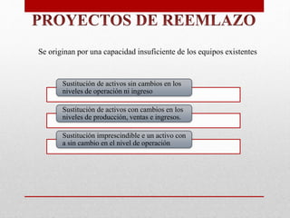 Sustitución de activos sin cambios en los
niveles de operación ni ingreso
Sustitución de activos con cambios en los
niveles de producción, ventas e ingresos.
Sustitución imprescindible e un activo con
a sin cambio en el nivel de operación
Se originan por una capacidad insuficiente de los equipos existentes
 