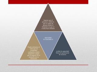 Supone que el
proyecto valdrá lo
que es capaz de
generar desde el
momento en que se
evalúa hacia delante
Puede estimarse el
valor que un
comprador
cualquiera estaría
dispuesto a pagar
por el negocio en el
momento de su
valoración.
METODO
ECONÓMICO
evalúa la capacidad
futura de generación
de recursos
 