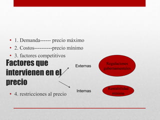 Factores que
intervienen en el
precio
• 1. Demanda------ precio máximo
• 2. Costos----------precio mínimo
• 3. factores competitivos
• 4. restricciones al precio
Externas
Internas
Regulaciones
gubernamentales
Rentabilidad
mìnima
 