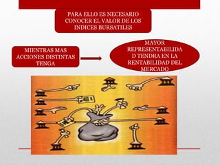 PARA ELLO ES NECESARIO
CONOCER EL VALOR DE LOS
INDICES BURSATILES
MIENTRAS MAS
ACCIONES DISTINTAS
TENGA
MAYOR
REPRESENTABILIDA
D TENDRA EN LA
RENTABILIDAD DEL
MERCADO
 