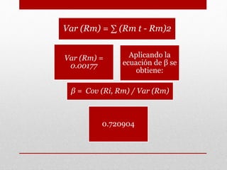 Var (Rm) = ∑ (Rm t - Rm)2
Var (Rm) =
0.00177
0.720904
Aplicando la
ecuación de β se
obtiene:
β = Cov (Ri, Rm) / Var (Rm)
 