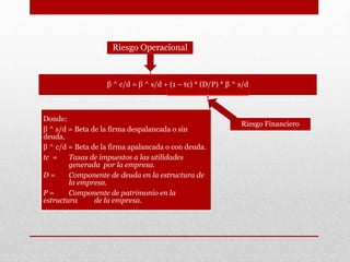 β ^ c/d = β ^ s/d + (1 – tc) * (D/P) * β ^ s/d
Donde:
β ^ s/d = Beta de la firma despalancada o sin
deuda.
β ^ c/d = Beta de la firma apalancada o con deuda.
tc = Tasas de impuestos a las utilidades
generada por la empresa.
D = Componente de deuda en la estructura de
la empresa.
P = Componente de patrimonio en la
estructura de la empresa.
Riesgo Operacional
Riesgo Financiero
 