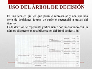 Es una técnica gráfica que permite representar y analizar una
serie de decisiones futuras de carácter secuencial a través del
tiempo.
Cada decisión se representa gráficamente por un cuadrado con un
número dispuesto en una bifurcación del árbol de decisión.
 