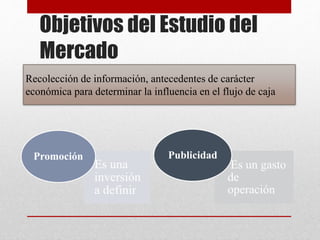 Objetivos del Estudio del
Mercado
Es una
inversión
a definir
Promoción
Es un gasto
de
operación
Publicidad
Recolección de información, antecedentes de carácter
económica para determinar la influencia en el flujo de caja
 