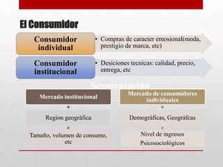 El Consumidor
• Compras de caracter emosional(moda,
prestigio de marca, etc)
Consumidor
individual
• Desiciones tecnicas: calidad, precio,
entrega, etc
Consumidor
institucional
Segmentación
Mercado institucional
Region geográfica
Tamaño, volumen de consumo,
etc
Mercado de consumidores
individuales
Demográficas, Geográfcas
Nivel de ingresos
Psicosociológicos
 
