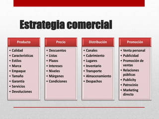 Estrategia comercial
 