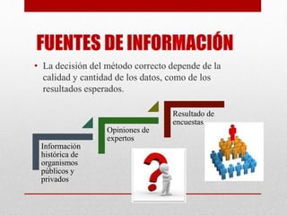 • La decisión del método correcto depende de la
calidad y cantidad de los datos, como de los
resultados esperados.
Información
histórica de
organismos
públicos y
privados
Opiniones de
expertos
Resultado de
encuestas
 