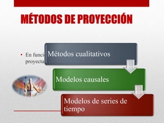 • En función de su carácter existen 3 métodos para
proyectar el mercado:
Métodos cualitativos
Modelos causales
Modelos de series de
tiempo
 