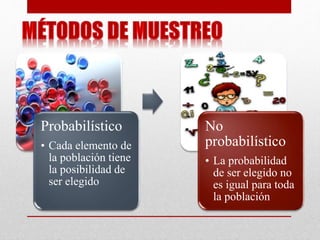 Probabilístico
• Cada elemento de
la población tiene
la posibilidad de
ser elegido
No
probabilístico
• La probabilidad
de ser elegido no
es igual para toda
la población
 