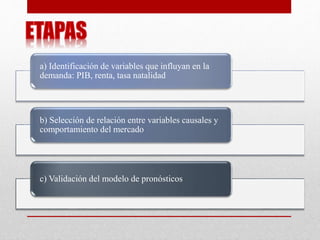 a) Identificación de variables que influyan en la
demanda: PIB, renta, tasa natalidad
b) Selección de relación entre variables causales y
comportamiento del mercado
c) Validación del modelo de pronósticos
 