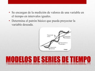 • Se encargan de la medición de valores de una variable en
el tiempo en intervalos iguales.
• Determina el patrón básico que pueda proyectar la
variable deseada.
 