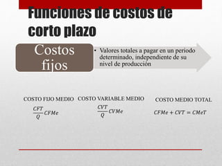 Funciones de costos de
corto plazo
• Valores totales a pagar en un periodo
determinado, independiente de su
nivel de producción
Costos
fijos
𝐶𝐹𝑇
𝑄
𝐶𝐹𝑀𝑒
COSTO FIJO MEDIO
𝐶𝑉𝑇
𝑄
𝐶𝑉𝑀𝑒
COSTO VARIABLE MEDIO
𝐶𝐹𝑀𝑒 + 𝐶𝑉𝑇 = 𝐶𝑀𝑒𝑇
COSTO MEDIO TOTAL
 