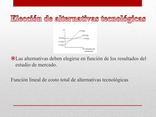 Las alternativas deben elegirse en función de los resultados del
estudio de mercado.
Función lineal de costo total de alternativas tecnológicas
 