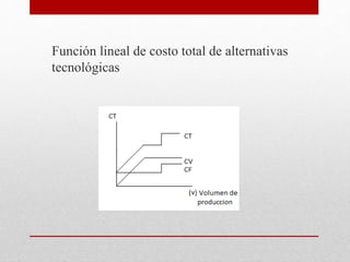 Función lineal de costo total de alternativas
tecnológicas
 