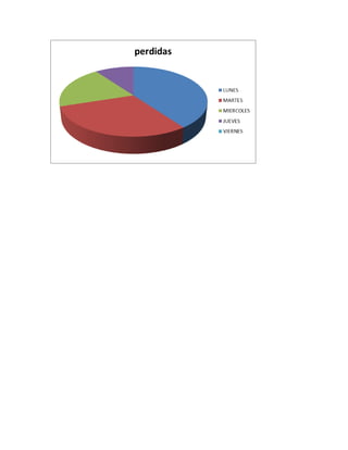 Resumen de workmeter