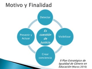 Es
cuestión
de
Justicia
Detectar
Visibilizar
Crear
conciencia
Prevenir y
Actuar
II Plan Estratégico de
Igualdad de Género ...