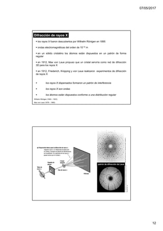 07/05/2017
12
Difracción de rayos X
los rayos X fueron descubiertos por Wilhelm Röntgen en 1895
ondas electromagnéticas del orden de 10-10 m
en un sólido cristalino los átomos están dispuestos en un patrón de forma
regular
en 1912, Max von Laue propuso que un cristal serviría como red de difracción
3D para los rayos X
en 1912, Friederich, Knipping y von Laue realizaron experimentos de difracción
de rayos X
los rayos X dispersados formaron un patrón de interferencia
los rayos X son ondas
los átomos están dispuestos conforme a una distribución regular
Wilhelm Röntgen (1845 – 1923)
Max von Laue (1879 – 1960)
patrón de difracción de Laue
 