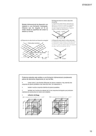 07/05/2017
13
Modelo bidimensional de dispersión con
respecto a una formación rectangular.
Observe que los ángulos en b) se
miden desde la superficie del cristal no
desde su normal.
Podemos extender este análisis a una formación tridimensional considerando
planos de elementos dispersores en vez de filas.
cristal cúbico y dos familias diferentes de planos cristalinos. Hay además tres
conjuntos de planos paralelos a las caras del cubo, con separación a.
existen muchos conjuntos distintos de planos paralelos,
también son muchos los valores de d y los conjuntos de ángulos que producen
interferencia constructiva en toda la red cristalina.
reflexión de Bragg
 