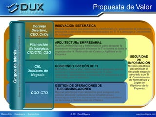 Propuesta de Valor

                                                                Consejo       INNOVACIÓN SISTEMÁTICA
                                                                              Mejores prácticas que potencian la creatividad y la generación de soluciones,
                                                                Directivo,    productos y servicios innovadores basados en TI  Liderazgo y Crecimiento
                                                               CEO, CxOs      de la Empresa
                    Que nos ven como CONSULTORES CONFIABLES




                                                                              ARQUITECTURA EMPRESARIAL
                                                               Planeación     Marcos, metodologías y herramientas para asegurar la
                                                               Estratégica,   planeación e integración eficiente de TI a través de toda la
Grupos de Interés




                                                                              organización  Reducción de Costos y Agilidad en la
                                                              CIO/CTO, CSO    Empresa
                                                                                                                                              SEGURIDAD
                                                                                                                                                  DE
                                                                                                                                             INFORMACIÓN
                                                                  CIO,        GOBIERNO Y GESTIÓN DE TI                                       Mejores prácticas
                                                                              Mejores prácticas y herramientas para asegurar que los           para mitigar el
                                                              Unidades de     recursos y capacidades adecuadas de TI sean                    riesgo de negocio
                                                               Negocio        adquiridas, desarrolladas y provistas  Inversiones en          asociado con TI
                                                                              TI de Valor para la Empresa                                      Cumplimiento
                                                                                                                                              de Normativas y
                                                                                                                                                  Logro de
                                                                              GESTIÓN DE OPERACIONES DE                                        Objetivos de la
                                                                              TELECOMUNICACIONES                                                  Empresa
                                                               COO, CTO       Mejores prácticas y herramientas para asegurar una
                                                                              gestión eficiente y efectiva de la infraestructura
                                                                              tecnológica crítica  Incremento en la Disponibilidad
                                                                              de Servicios y Satisfacción de Clientes




                                                                                           © 2011 Dux Diligens
 