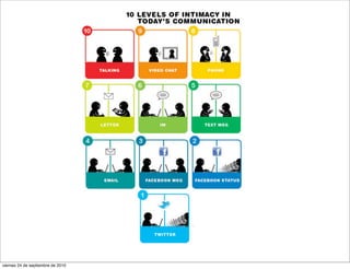 viernes 24 de septiembre de 2010
 