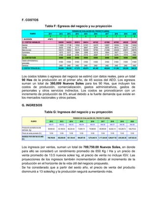 F. COSTOS
                                 Tabla F: Egresos del negocio y su proyección
                                                                       PERIODO DE EVALUACIÓN DEL PROYECTO (AÑOS)
            RUBRO                   2011         2012         2013         2014     2015       2016         2017                               2018             2019        2020
                                      0            1           2            3         4          5            6                                  7                8           9
1. INVERSIÓN                       478873
2.1. COSTOS VARIABLES                           326039       344323        363915           384914        407432             431585        457502           485320         515187
Insumos                                         114899       117196        119540           121931        124370             126857        129394           131982         134622
Semilla                                          29250       31590         34117             36847         39794              42978         46416            50129          54140
Mano de obra                                    145215       156832        169379           182929        197563             213368        230438           248873         268783
Suministros                                      15075       15377         15684             15998         16318              16644         16977            17316          17663
Ventas                                           21600       23328         25194             27210         29387              31737         34276            37019          39980
2.2. COSTOS FIJOS                                54060       54060         54060             54060         54060              54060         54060            54060          54060
Gastos administrativos y
                                                 51600       51600         51600            51600          51600              51600           51600          51600          51600
personales
Servicios                                        2460         2460         2460             2460           2460            2460            2460              2460           2460
2. COSTOS TOTALES (S/.)                         380,099      398,383      417,975          438,974        461,492         485,645         511,562           539,380        569,247



Los costos totales o egresos del negocio se estimó con datos reales, para un total
90 Has de la producción en el primer año, de 45 socios del AEO. Los egresos
suman un total de 380,099 Nuevos Soles para los 90 Has, que incluyen los
costos de producción, comercialización, gastos administrativos, gastos de
personales y otros servicios indirectos. Los costos se pronosticaron con un
incremento de producción de 8% anual debido a la fuerte demanda que existe en
los mercados nacionales y otros países.

G. INGRESOS

                                 Tabla G: Ingresos del negocio y su proyección
                                                                         PERIODO DE EVALUACIÓN DEL PROYECTO (AÑOS)
             RUBRO                   2012         2013           2014               2015               2016           2017            2018              2019             2020
                                    Año 01       Año 02         Año 03             Año 04             Año 05         Año 06           Año 07           Año 08           Año 09
Producción promedia de anís
                                   58,500.00    63,180.00      68,234.40       73,693.15             79,588.60      85,955.69     92,832.15           100,258.72       108,279.42
estimada (kg)
Precio de venta promedio (S/.)       13.50        13.50          13.50              13.50              13.50          13.00           13.00             13.00            13.00
INGRESO POR VENTAS DE ANÍS
                                   789,750.00   852,930.00    921,164.40      994,857.55            1,074,446.16 1,117,424.00 1,206,817.92 1,303,363.36 1,407,632.42
(S/.)



Los ingresos por ventas, suman un total de 789,750.00 Nuevos Soles, en donde
para ello se consideró un rendimiento promedio de 650 Kg / Ha y un precio de
venta promedio de 13.5 nuevos soles/ kg, el precio de venta no incluye IGV. Las
proyecciones de los ingresos también incrementaron debido al incremento de la
producción en el horizonte de la vida útil del negocio propuesto.
Se ha considerado que a partir del sexto año, el precio de venta del producto
disminuirá a 13 soles/kg y la producción seguirá aumentando más.
 