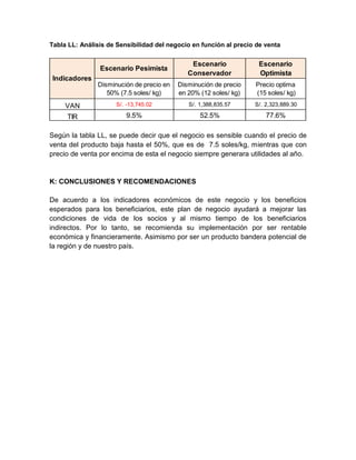 Tabla LL: Análisis de Sensibilidad del negocio en función al precio de venta


                                              Escenario             Escenario
                Escenario Pesimista
                                             Conservador            Optimista
Indicadores
               Disminución de precio en   Disminución de precio    Precio optima
                  50% (7.5 soles/ kg)     en 20% (12 soles/ kg)    (15 soles/ kg)
     VAN             S/. -13,745.02          S/. 1,388,835.57      S/. 2,323,889.30

     TIR                 9.5%                    52.5%                 77.6%

Según la tabla LL, se puede decir que el negocio es sensible cuando el precio de
venta del producto baja hasta el 50%, que es de 7.5 soles/kg, mientras que con
precio de venta por encima de esta el negocio siempre generara utilidades al año.


K: CONCLUSIONES Y RECOMENDACIONES

De acuerdo a los indicadores económicos de este negocio y los beneficios
esperados para los beneficiarios, este plan de negocio ayudará a mejorar las
condiciones de vida de los socios y al mismo tiempo de los beneficiarios
indirectos. Por lo tanto, se recomienda su implementación por ser rentable
económica y financieramente. Asimismo por ser un producto bandera potencial de
la región y de nuestro país.
 