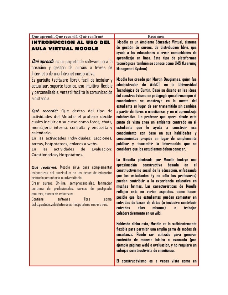 formatos de resumen ejecutivo