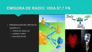 EMISORA DE RADIO: VIDA 87.7 FN
 PRESENTACION DEL PROYECTO
EQUIPO N° 3
 TERESA DE CEBALLOS
 CARMEN FLORES
 MARJORIE REYES
 