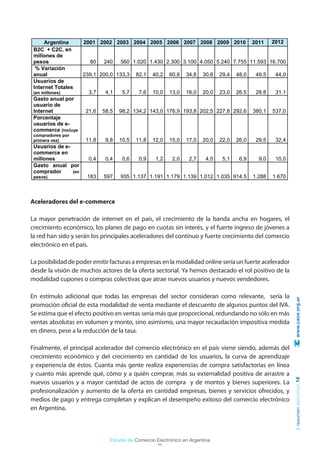 Aceleradores del e-commerce

La mayor penetración de internet en el país, el crecimiento de la banda ancha en hogares, el
crecimiento económico, los planes de pago en cuotas sin interés, y el fuerte ingreso de jóvenes a
la red han sido y serán los principales aceleradores del continuo y fuerte crecimiento del comercio
electrónico en el país.

La posibilidad de poder emitir facturas a empresas en la modalidad online sería un fuerte acelerador
desde la visión de muchos actores de la oferta sectorial. Ya hemos destacado el rol positivo de la
modalidad cupones o compras colectivas que atrae nuevos usuarios y nuevos vendedores.

En estímulo adicional que todas las empresas del sector consideran como relevante, sería la             www.cace.org.ar
promoción oficial de esta modalidad de venta mediante el descuento de algunos puntos del IVA.
Se estima que el efecto positivo en ventas sería más que proporcional, redundando no sólo en más
ventas absolutas en volumen y monto, sino asimismo, una mayor recaudación impositiva medida
en dinero, pese a la reducción de la tasa.

Finalmente, el principal acelerador del comercio electrónico en el país viene siendo, además del
crecimiento económico y del crecimiento en cantidad de los usuarios, la curva de aprendizaje
y experiencia de éstos. Cuanta más gente realiza experiencias de compra satisfactorias en línea
y cuanto más aprende qué, cómo y a quién comprar, más su externalidad positiva de arrastre a
                                                                                                       resumen ejecutivo 14




nuevos usuarios y a mayor cantidad de actos de compra y de montos y bienes superiores. La
profesionalización y aumento de la oferta en cantidad empresas, bienes y servicios ofrecidos, y
medios de pago y entrega completan y explican el desempeño exitoso del comercio electrónico
en Argentina.



                              Estudio de Comercio Electrónico en Argentina
 