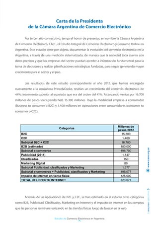 Carta de la Presidenta
          de la Cámara Argentina de Comercio Electrónico

	      Por tercer año consecutivo, tengo el honor de presentar, en nombre la Cámara Argentina
de Comercio Electrónico, CACE, el Estudio Integral de Comercio Electrónico y Consumo Online en
Argentina. Este estudio tiene por objeto, documentar la evolución del comercio electrónico en la
Argentina, a través de una medición sistematizada, de manera que la sociedad toda cuente con
datos precisos y que las empresas del sector puedan acceder a información fundamental para la
toma de decisiones y realizar planificaciones estratégicas fundadas, para seguir generando mayor
crecimiento para el sector y el país.


	      Los resultados de este estudio correspondiente al año 2012, que hemos encargado
nuevamente a la consultora Prince&Cooke, revelan un crecimiento del comercio electrónico de
44%; incremento superior al esperado que era del orden del 41%. Alcanzando ventas por 16.700
millones de pesos (excluyendo IVA). 15.300 millones bajo la modalidad empresa a consumidor
(Business to consumer o B2C) y 1.400 millones en operaciones entre consumidores (consumer to
consumer o C2C).



                                                                               Millones de
                                   Categorías
                                                                               pesos 2012
    B2C                                                                          15.300
    C2C                                                                           1.400
    Subtotal B2C + C2C                                                           16.700
    B2B (estimado)                                                              180.000
                                                                                                     www.cace.org.ar
    Subtotal e-commerce                                                         196.700
    Publicidad (2011)                                                             1.147
    Clasificados                                                                   150
    Marketing Digital                                                               80
    Subtotal Publicidad, clasificados y Marketing                                 1.377
    Subtotal e-commerce + Publicidad, clasificados y Marketing                  198.077
    Impacto de Internet en venta física                                         125.000
    TOTAL DEL EFECTO INTERNET                                                   323.077
                                                                                                    resumen ejecutivo 3




	      Además de las operaciones de B2C y C2C, se han estimado en el estudio otras categorías
como B2B, Publicidad, Clasificados, Marketing en Internet y el impacto de Internet en las compras
que las personas terminan realizando en las tiendas físicas luego de buscar en la web.


                               Estudio de Comercio Electrónico en Argentina
 