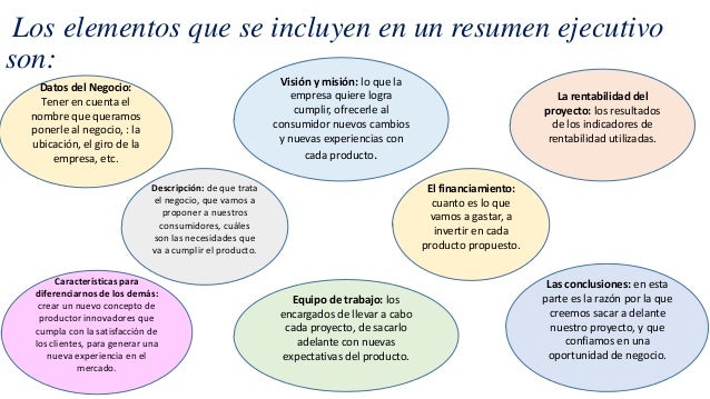 Resumen ejecutivo