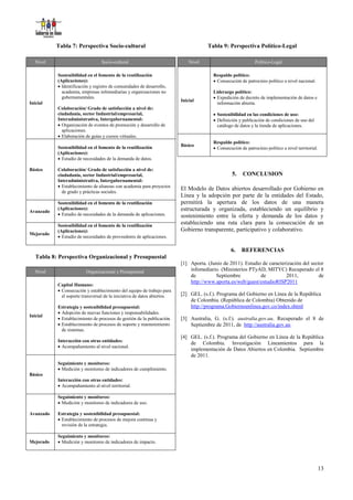 Tabla 7: Perspectiva Socio-cultural                                        Tabla 9: Perspectiva Político-Legal

   Nivel                          Socio-cultural                              Nivel                            Político-Legal

           Sostenibilidad en el fomento de la reutilización                              Respaldo político:
           (Aplicaciones):                                                                Consecución de patrocinio político a nivel nacional.
            Identificación y registro de comunidades de desarrollo,
             academia, empresas infomediarias y organizaciones no                        Liderazgo político:
             gubernamentales.                                                             Expedición de decreto de implementación de datos e
                                                                          Inicial
Inicial                                                                                    información abierta.
           Colaboración/ Grado de satisfacción a nivel de:
           ciudadanía, sector Industrial/empresarial,                                     Sostenibilidad en las condiciones de uso:
           Interadministrativa, Intergubernamental:                                       Definición y publicación de condiciones de uso del
            Organización de eventos de promoción y desarrollo de                          catálogo de datos y la tienda de aplicaciones.
             aplicaciones.
            Elaboración de guías y cursos virtuales.
                                                                                         Respaldo político:
                                                                          Básico
           Sostenibilidad en el fomento de la reutilización                               Consecución de patrocinio político a nivel territorial.
           (Aplicaciones):
            Estudio de necesidades de la demanda de datos.

Básico     Colaboración/ Grado de satisfacción a nivel de:
           ciudadanía, sector Industrial/empresarial,                                              5.    CONCLUSION
           Interadministrativa, Intergubernamental:
            Establecimiento de alianzas con academia para proyectos
             de grado y prácticas sociales.
                                                                          El Modelo de Datos abiertos desarrollado por Gobierno en
                                                                          Línea y la adopción por parte de la entidades del Estado,
           Sostenibilidad en el fomento de la reutilización               permitirá la apertura de los datos de una manera
           (Aplicaciones):                                                estructurada y organizada, estableciendo un equilibrio y
Avanzado
            Estudio de necesidades de la demanda de aplicaciones.        sostenimiento entre la oferta y demanda de los datos y
           Sostenibilidad en el fomento de la reutilización
                                                                          estableciendo una ruta clara para la consecución de un
           (Aplicaciones):                                                Gobierno transparente, participativo y colaborativo.
Mejorado
            Estudio de necesidades de proveedores de aplicaciones.

                                                                                                  6.    REFERENCIAS
   Tabla 8: Perspectiva Organizacional y Presupuestal
                                                                          [1] Aporta. (Junio de 2011). Estudio de caracterización del sector
   Nivel                  Organizacional y Presupuestal                       infomediario. (Ministerios PTyAD, MITYC) Recuperado el 8
                                                                              de         Septiembre           de          2011,           de
                                                                              http://www.aporta.es/web/guest/estudioRISP2011
           Capital Humano:
            Consecución y establecimiento del equipo de trabajo para
             el soporte transversal de la iniciativa de datos abiertos.   [2] GEL. (s.f.). Programa del Gobierno en Línea de la República
                                                                              de Colombia. (República de Colombia) Obtenido de
           Estrategia y sostenibilidad presupuestal:                          http://programa.Gobiernoenlinea.gov.co/index.shtml
            Adopción de nuevas funciones y responsabilidades.
Inicial
            Establecimiento de procesos de gestión de la publicación.    [3] Australia, G. (s.f.). australia.gov.au. Recuperado el 8 de
            Establecimiento de procesos de soporte y mantenimiento           Septiembre de 2011, de http://australia.gov.au
             de sistemas.
                                                                          [4] GEL. (s.f.). Programa del Gobierno en Línea de la República
           Interacción con otras entidades:
                                                                              de Colombia. Investigación Lineamientos para la
            Acompañamiento al nivel nacional.
                                                                              implementación de Datos Abiertos en Colombia. Septiembre
                                                                              de 2011.
           Seguimiento y monitoreo:
            Medición y monitoreo de indicadores de cumplimiento.
Básico
           Interacción con otras entidades:
            Acompañamiento al nivel territorial.

           Seguimiento y monitoreo:
            Medición y monitoreo de indicadores de uso.

Avanzado   Estrategia y sostenibilidad presupuestal:
            Establecimiento de procesos de mejora continua y
             revisión de la estrategia.

           Seguimiento y monitoreo:
Mejorado    Medición y monitoreo de indicadores de impacto.




                                                                                                                                                     13
 