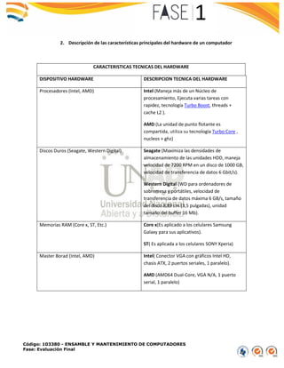 Código: 103380 - ENSAMBLE Y MANTENIMIENTO DE COMPUTADORES
Fase: Evaluación Final
2. Descripción de las características principales del hardware de un computador
CARACTERISTICAS TECNICAS DEL HARDWARE
DISPOSITIVO HARDWARE DESCRIPCION TECNICA DEL HARDWARE
Procesadores (Intel, AMD) Intel (Maneja más de un Núcleo de
procesamiento, Ejecuta varias tareas con
rapidez, tecnología Turbo Boost, threads +
cache L2 ).
AMD (La unidad de punto flotante es
compartida, utiliza su tecnología Turbo Core ,
nucleos + ghz)
Discos Duros (Seagate, Western Digital) Seagate (Maximiza las densidades de
almacenamiento de las unidades HDD, maneja
velocidad de 7200 RPM en un disco de 1000 GB,
velocidad de transferencia de datos 6 Gbit/s).
Western Digital (WD para ordenadores de
sobremesa y portátiles, velocidad de
transferencia de datos máxima 6 GB/s, tamaño
del disco 8,89 cm (3,5 pulgadas), unidad
tamaño del buffer 16 Mb).
Memorias RAM (Core x, ST, Etc.) Core x(Es aplicado a los celulares Samsung
Galaxy para sus aplicativos).
ST( Es aplicada a los celulares SONY Xperia)
Master Borad (Intel, AMD) Intel( Conector VGA con gráficos Intel HD,
chasis ATX, 2 puertos seriales, 1 paralelo).
AMD (AMD64 Dual-Core, VGA N/A, 1 puerto
serial, 1 paralelo)
 