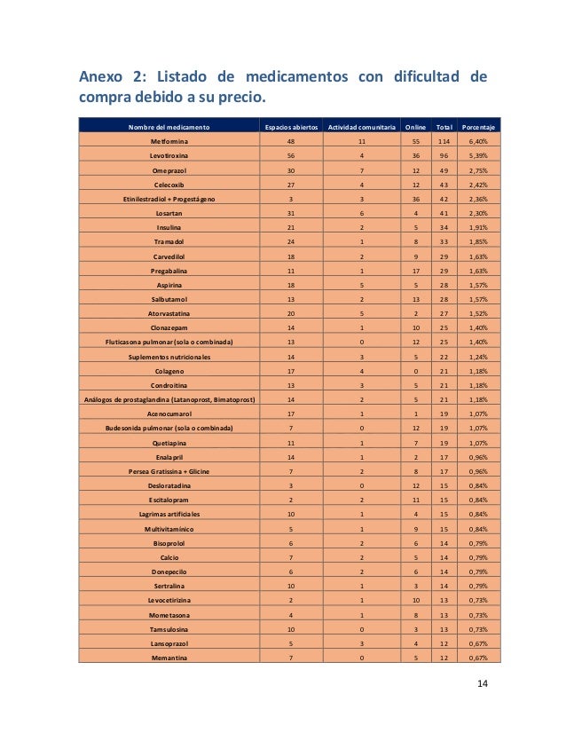 Encuesta sobre consumo y adquisición de medicamentos para Encuesta sobre consumo y adquisición de medicamentos para